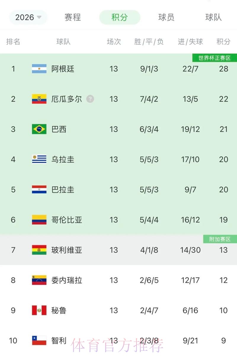 2026世界杯阿根廷格列兹曼数据统计全面分析 2026世界杯阿根廷格列兹曼数据统计全面分析