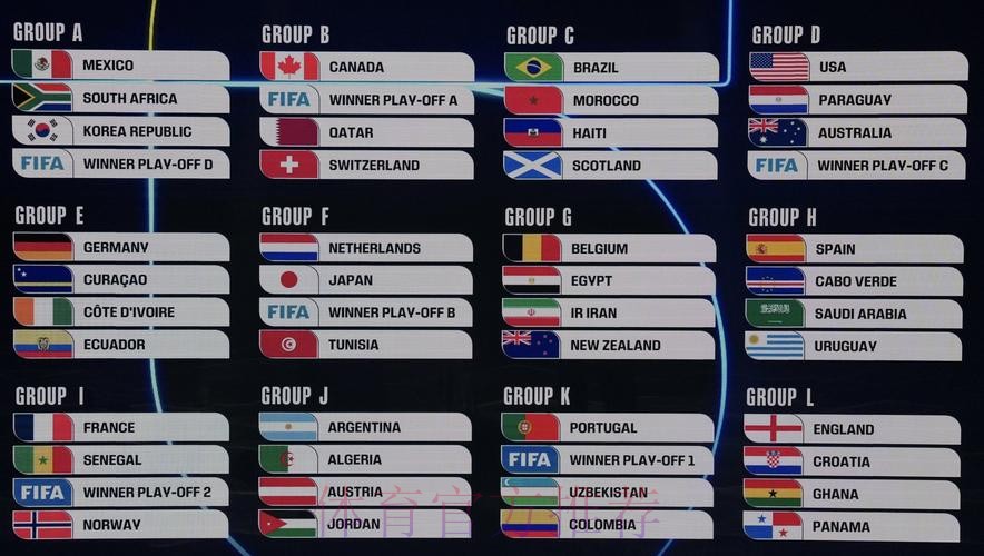 2026美加墨世界杯比赛结果今日