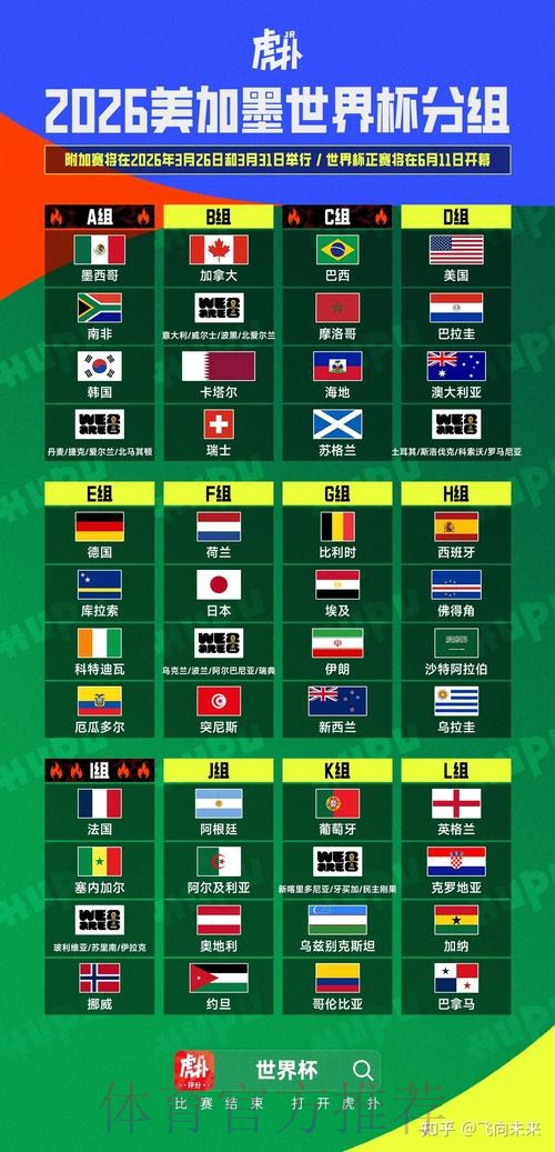 2026美加墨世界杯盘口分析哪里看 2026美加墨世界杯盘口分析哪里看