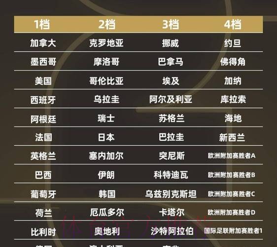 2026世界杯球队名单在哪里看 2026世界杯球队名单在哪里看