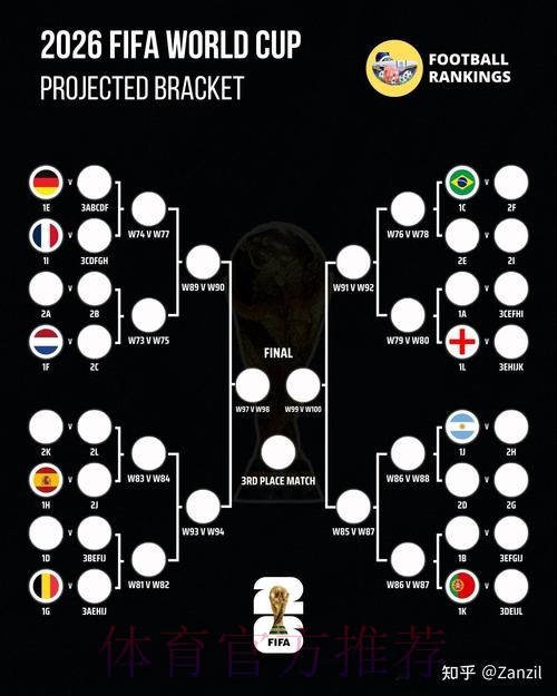 2026世界杯胜负预测技巧 2026世界杯胜负预测技巧